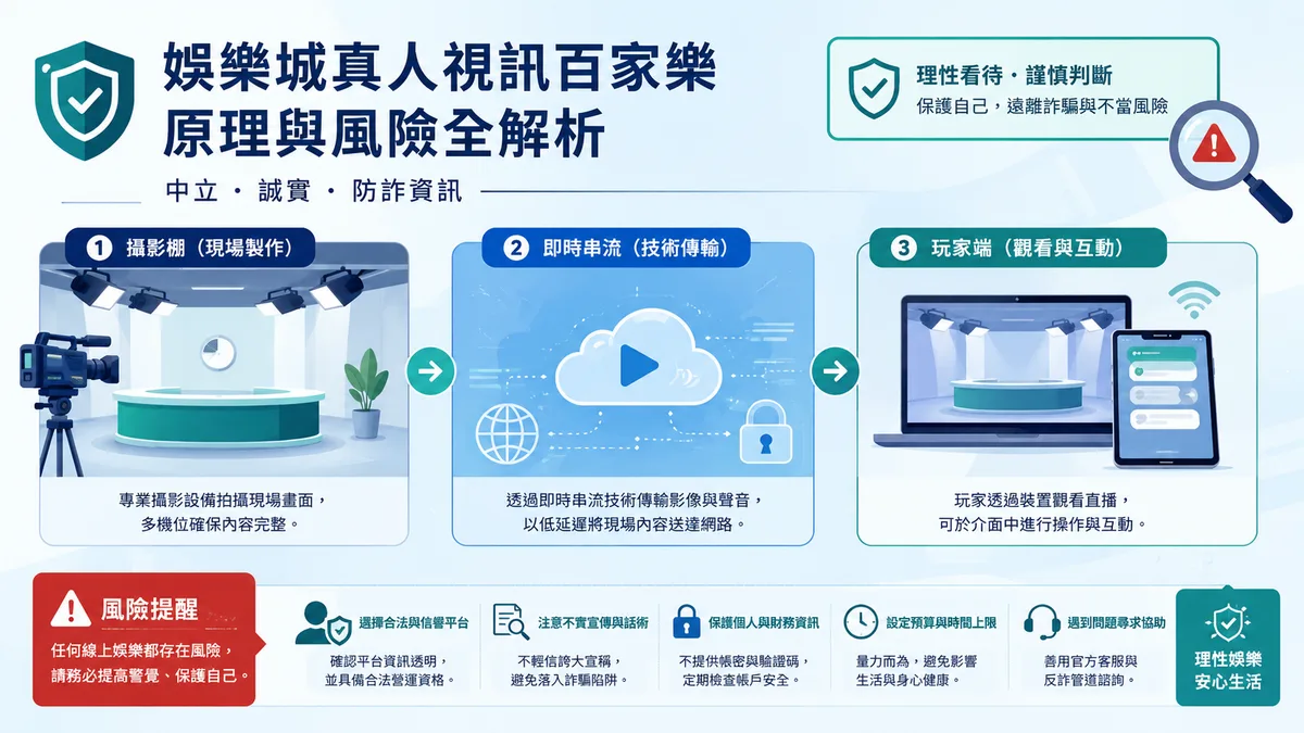 娛樂城真人視訊百家樂原理與風險全解析