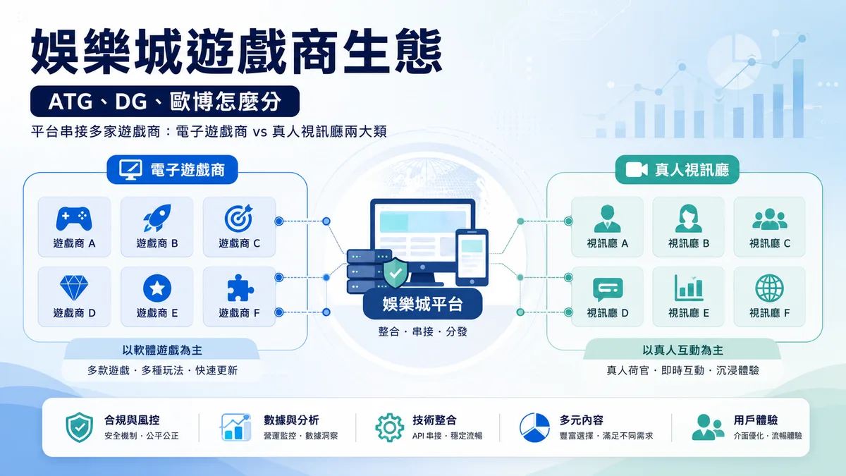 台灣娛樂城遊戲商生態:ATG、DG、歐博怎麼分